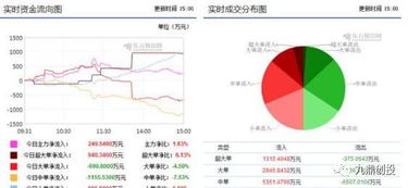 外資重倉9.4億布局區(qū)塊鏈龍頭，計算機軟硬件板塊迎來新機遇