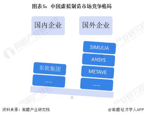2023年中國計算機仿真行業(yè)發(fā)展現(xiàn)狀分析 虛擬制造應(yīng)用前景廣闊，軟硬件開發(fā)并進(jìn)